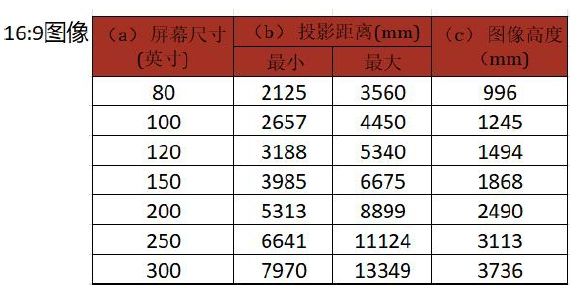 viewsonic 投影机 lsc600-4k