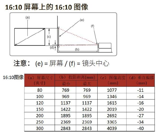 viewsonic 投影机 lsc600wu-st