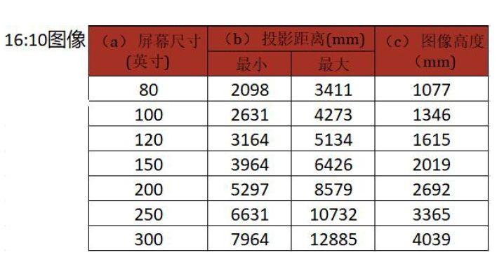 viewsonic 投影机 lsc650wu