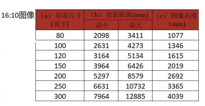 viewsonic 投影机 lsc730wu