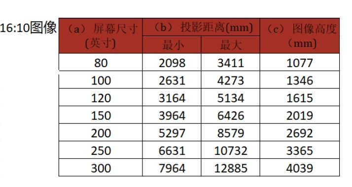 viewsonic 投影机 lsc800wu